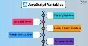 JavaScript Variables and Strings